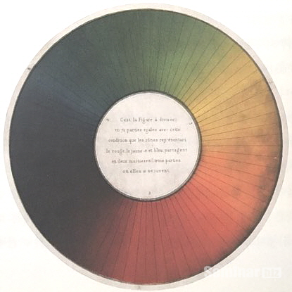 ▲ (그림 4) 미셸 외젠 슈브뢸의 색채 원환