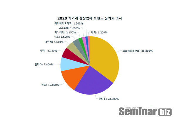 자료제공 덴트포토 