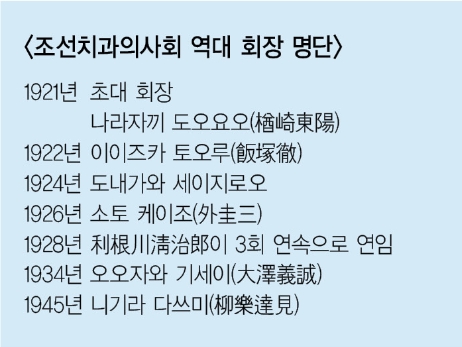 회장이 모두 일본인이었다.