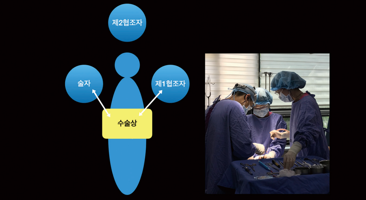 (그림 6) 간단한 대수술시, 별도의 기구 전달 협조자가 없음: 6-handed dentistry and transthorax delivery.