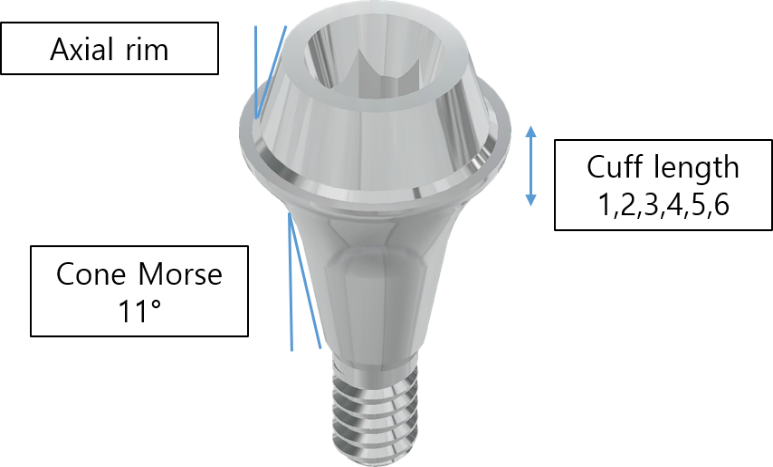 Fig. 5. Highness base abutment의 특징