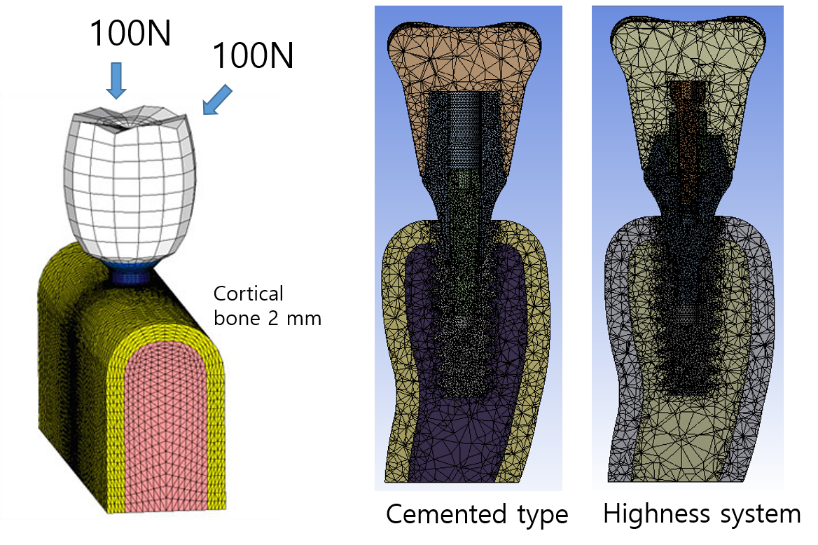 Fig. 2. FEA (Finite Element Analysis) test