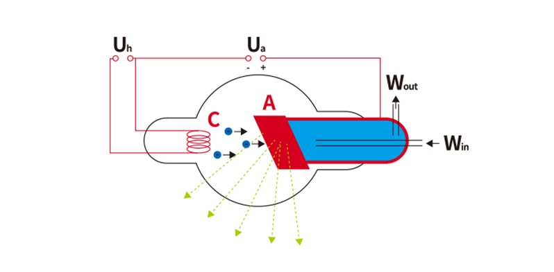 일반적인 X-ray tube의 구조 및 작동원리