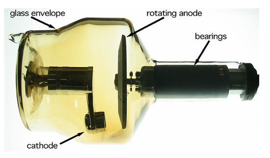 Rotating anode X-ray tube의 구조