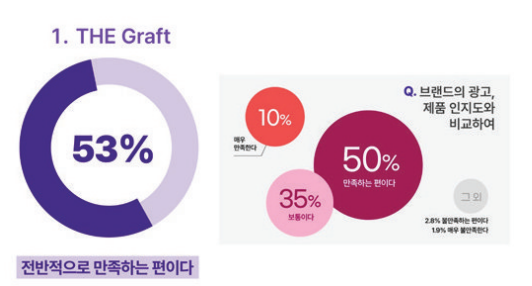 자료제공 =푸르고바이오로직스
