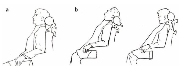 △ (그림 1) a) 환자의 올바른 자세, b) Head rest가 너무 낮고 뒤로 젖혀진 상태, Head rest가 너무 높고 전방으로 젖혀진 상태.