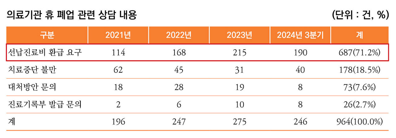 자료 한국소비자원 