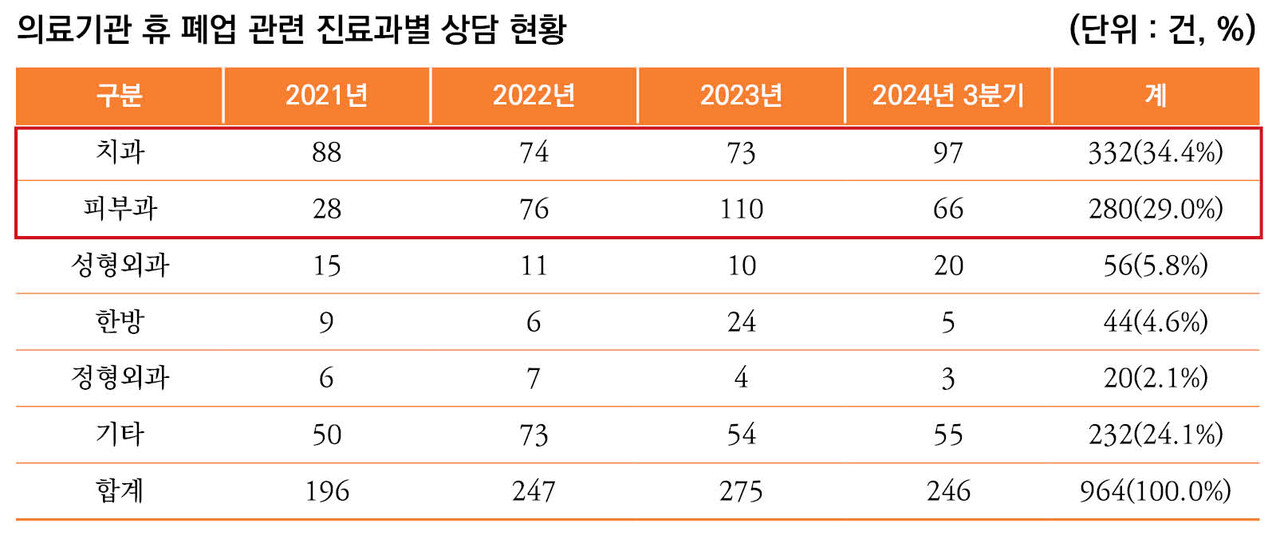 자료 한국소비자원