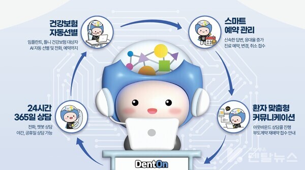 똑똑하게 환자를  선별하고 관리하고 예약까지 받아주는 덴트온을 2개월간 무료로 체험해 볼 수 있다. 