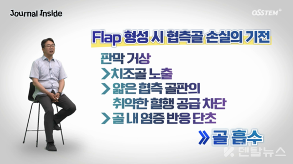 양승민 교수는  28편 저널인사이드에 출연해 Flapless 수술은 연조직 안정성을 높이고, 환자 만족도를 개선할 수 있는 유용한 접근이지만, 협측골 결손이 있거나 시야 확보가 어려운 경우에는 Flap elevation이 여전히 필요하다고 설명했다. 덴탈뉴스