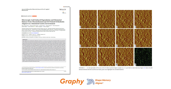 열성형 소재는 산성 노출 직후부터 겔형태로 급격히 변형되며 표면 구조가 무너져, 거칠기 분석이 불가능할 정도로 빠른 열화를 보였다. 반면 그래피 SMA는 산성 환경에서도 구조적 형태를 유지한 채 표면 거칠기가 서서히 증가하는 양상을 보였다. 덴탈뉴스